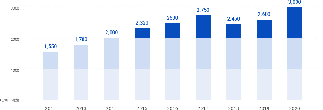history_graph_2020